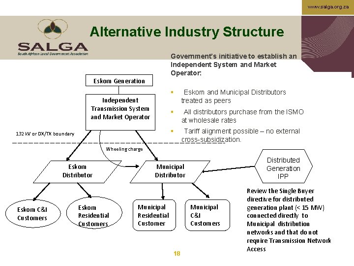 www. salga. org. za Alternative Industry Structure Government’s initiative to establish an Independent System