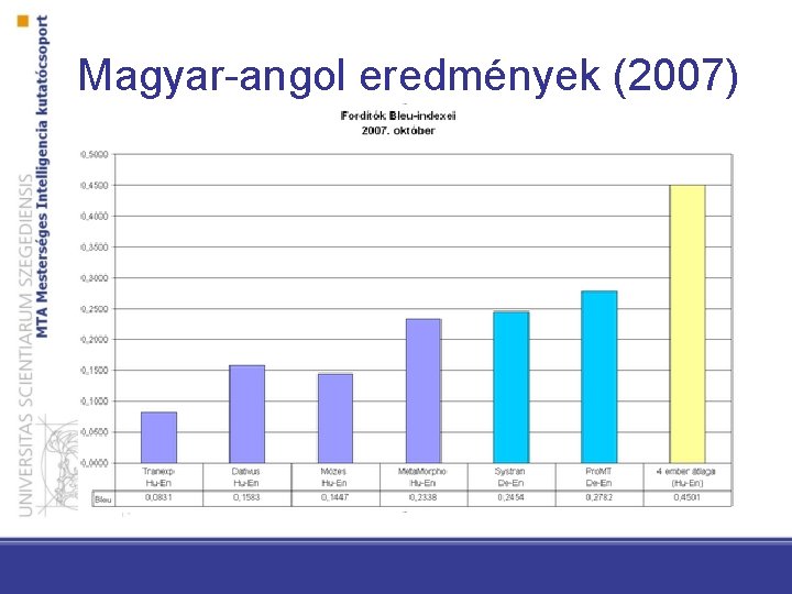 Magyar-angol eredmények (2007) 