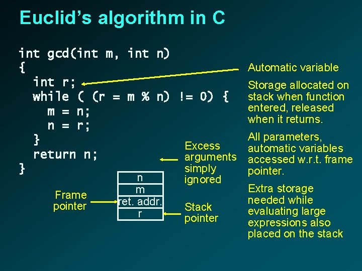 Euclid’s algorithm in C int gcd(int m, int n) { int r; while (