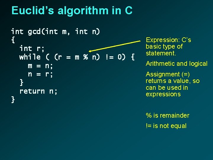 Euclid’s algorithm in C int gcd(int m, int n) { int r; while (