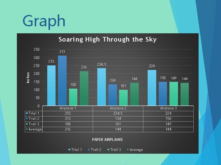 Graph Soaring High Through the Sky 350 300 313 253 inches 250 216 234.