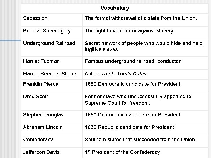 Vocabulary Secession The formal withdrawal of a state from the Union. Popular Sovereignty The