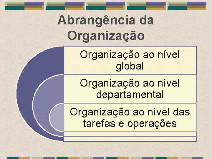 Abrangência da Organização ao nível global Organização ao nível departamental Organização ao nível das