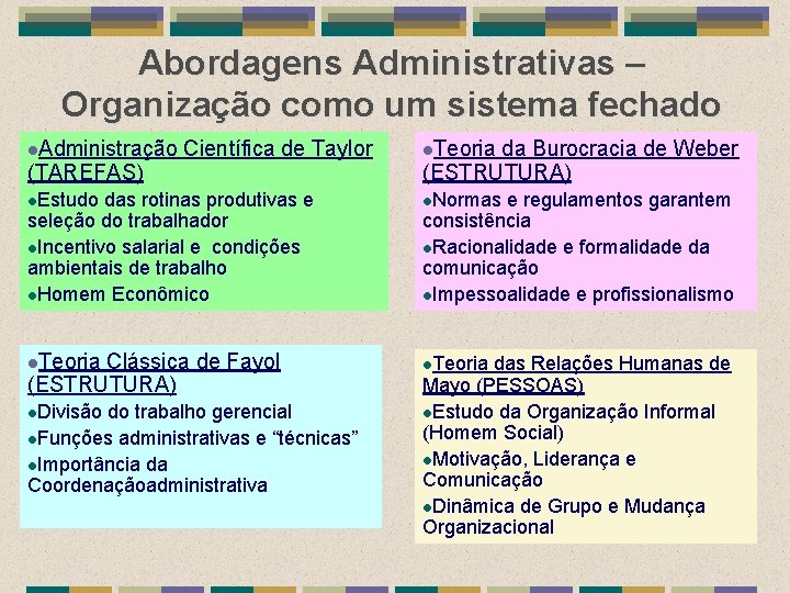 Abordagens Administrativas – Organização como um sistema fechado l. Administração (TAREFAS) Científica de Taylor
