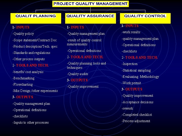 1 - INPUTS -Quality policy -Quality management plan -work results -Scope statement/Contract Doc -result