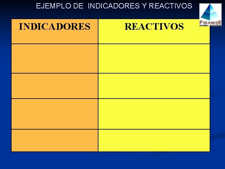 EJEMPLO DE INDICADORES Y REACTIVOS INDICADORES REACTIVOS 