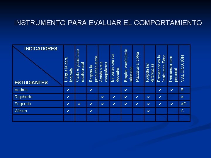 ESTUDIANTES INDICADORES Andrés Rigoberto Segundo Wilson Demuestra aseo personal VALORACIÓN Permanece en la Institución