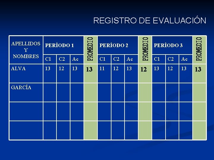 REGISTRO DE EVALUACIÓN APELLIDOS PERÍODO 1 Y NOMBRES C 1 C 2 Ac ALVA