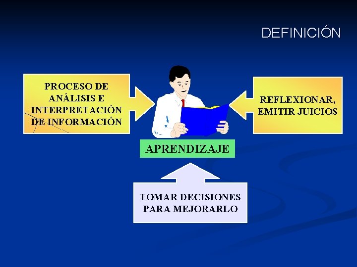 DEFINICIÓN PROCESO DE ANÁLISIS E INTERPRETACIÓN DE INFORMACIÓN REFLEXIONAR, EMITIR JUICIOS APRENDIZAJE TOMAR DECISIONES