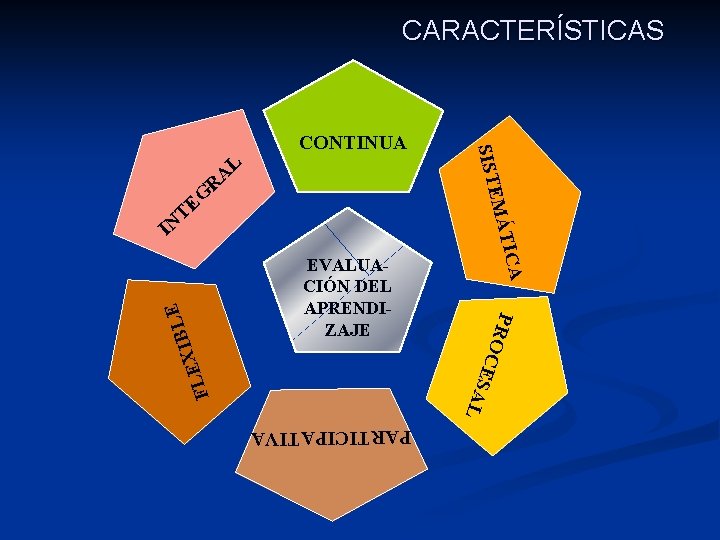 CARACTERÍSTICAS F LE B I LEX P R O C E S AL EVALUACIÓN