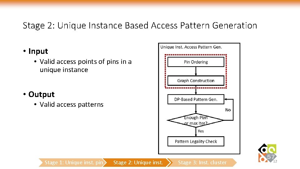 Stage 2: Unique Instance Based Access Pattern Generation • Input • Valid access points