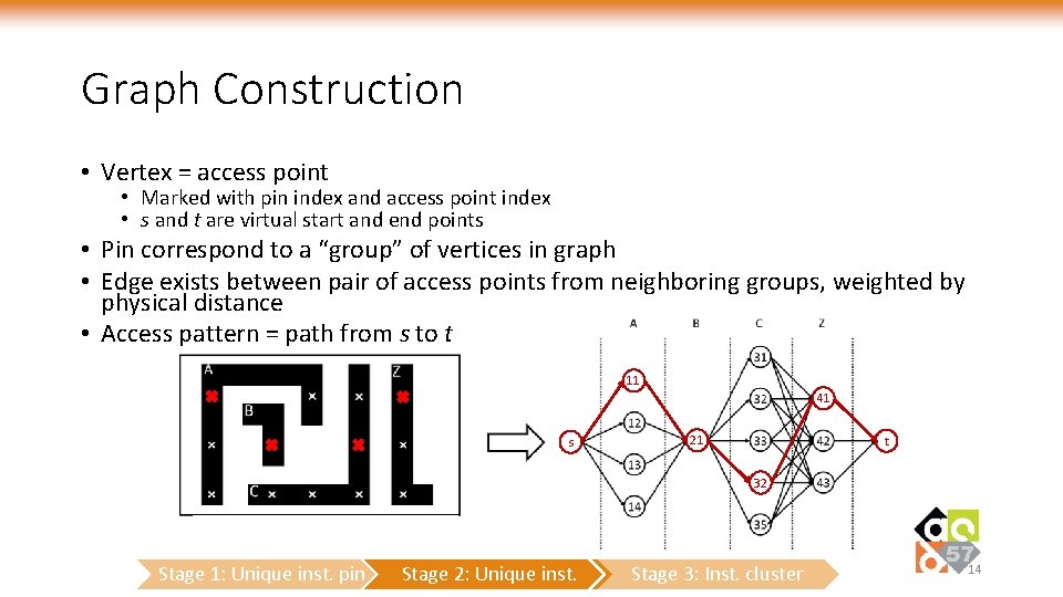 Graph Construction • Vertex = access point • Marked with pin index and access