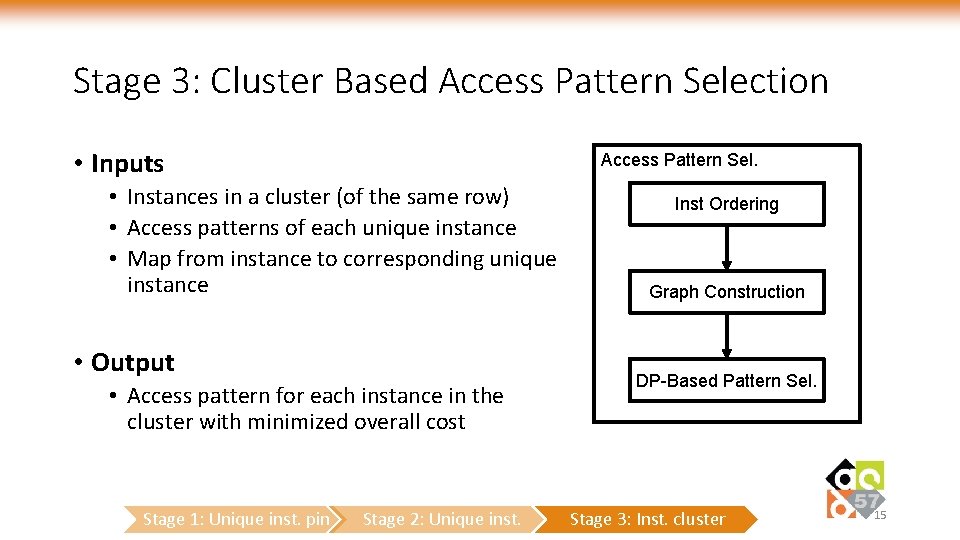 Stage 3: Cluster Based Access Pattern Selection • Inputs Access Pattern Sel. • Instances