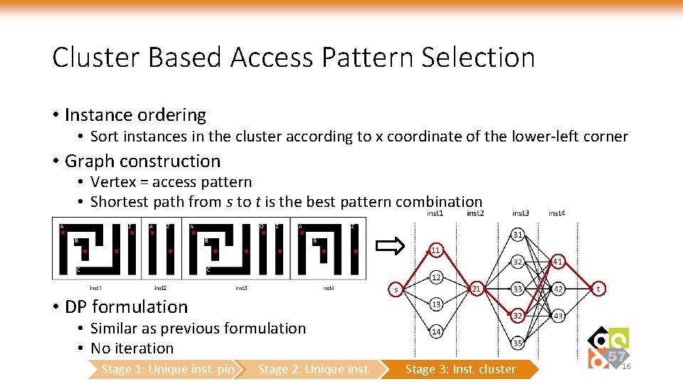 Cluster Based Access Pattern Selection • Instance ordering • Sort instances in the cluster