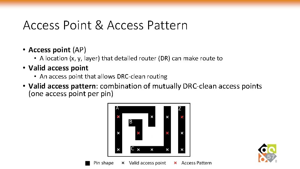 Access Point & Access Pattern • Access point (AP) • A location (x, y,