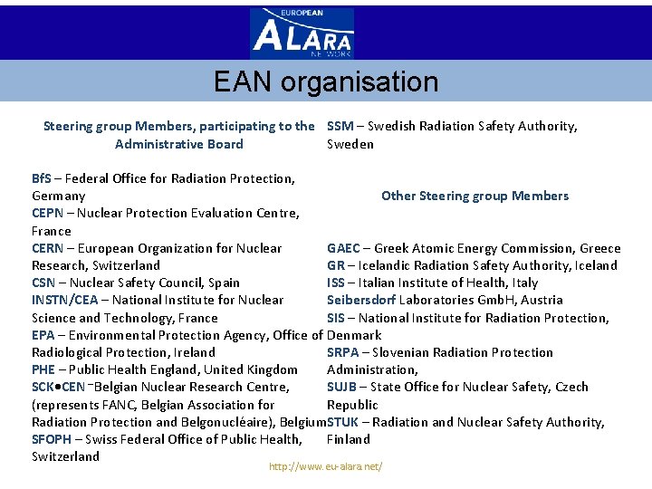 EAN organisation Steering group Members, participating to the SSM – Swedish Radiation Safety Authority,