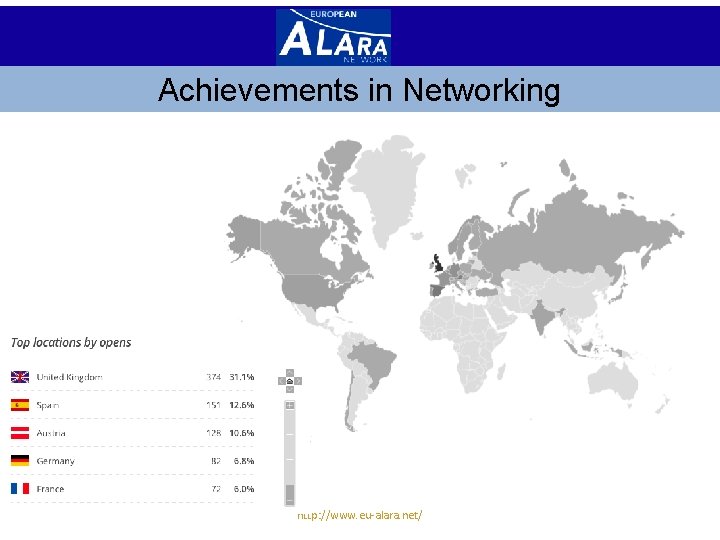 Achievements in Networking http: //www. eu-alara. net/ 