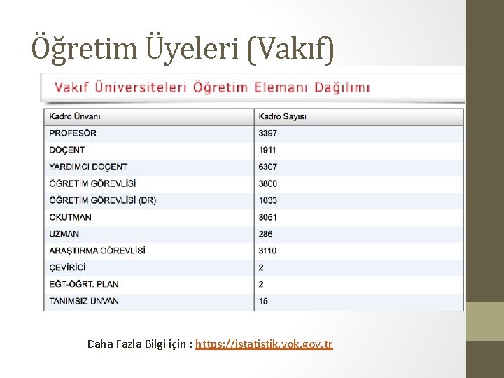 Öğretim Üyeleri (Vakıf) Daha Fazla Bilgi için : https: //istatistik. yok. gov. tr 