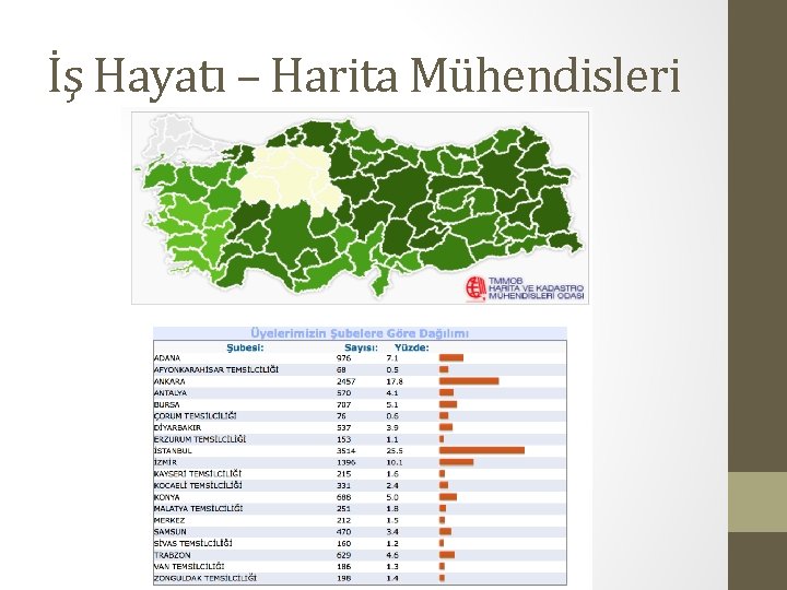 İş Hayatı – Harita Mühendisleri 