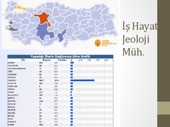 İş Hayatı – Jeoloji Müh. 