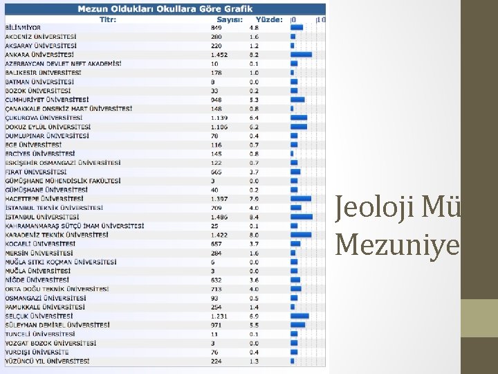 Jeoloji Müh. Mezuniyet 