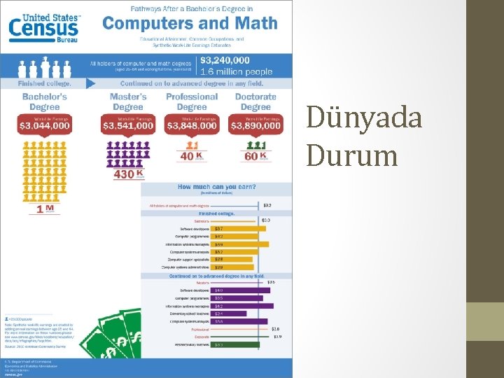 Dünyada Durum 