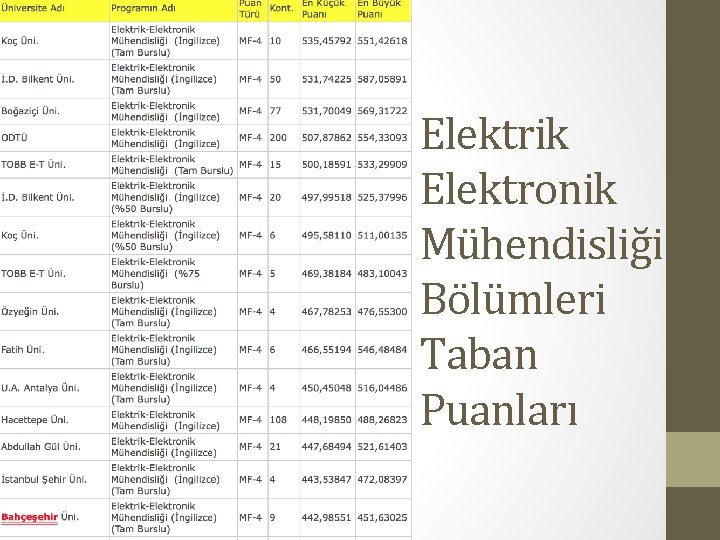 Elektrik Elektronik Mühendisliği Bölümleri Taban Puanları 