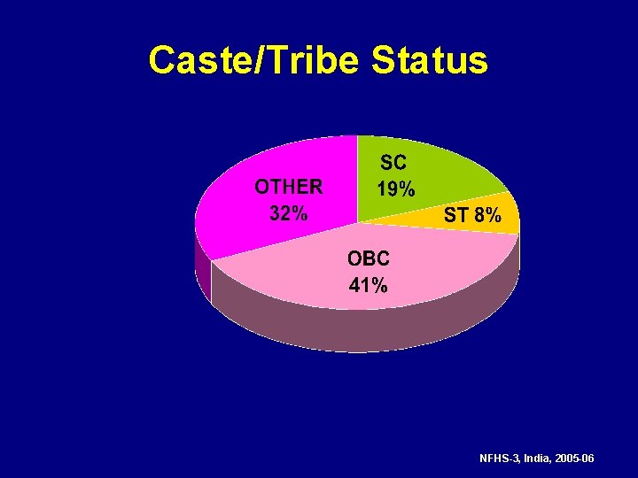 Caste/Tribe Status NFHS-3, India, 2005 -06 