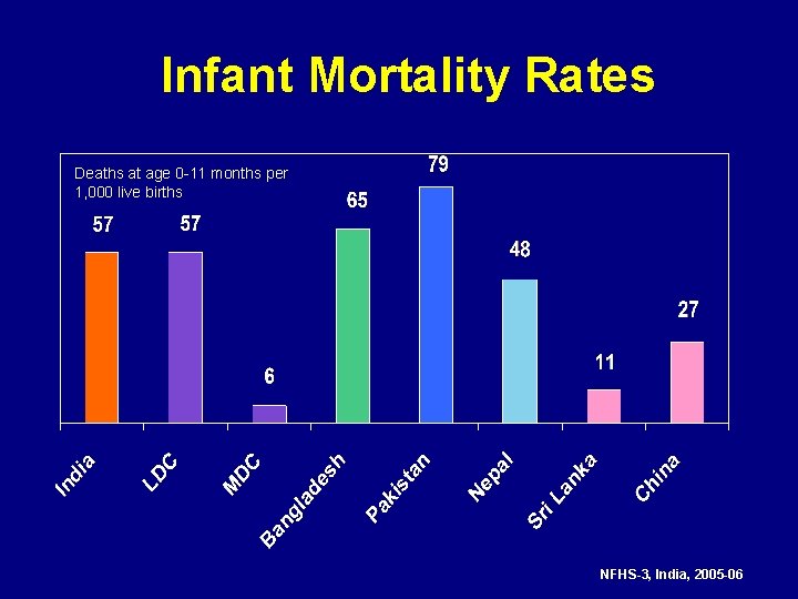 Infant Mortality Rates Deaths at age 0 -11 months per 1, 000 live births
