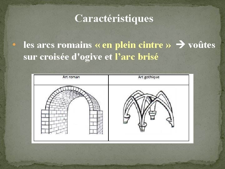 Caractéristiques • les arcs romains « en plein cintre » voûtes sur croisée d'ogive