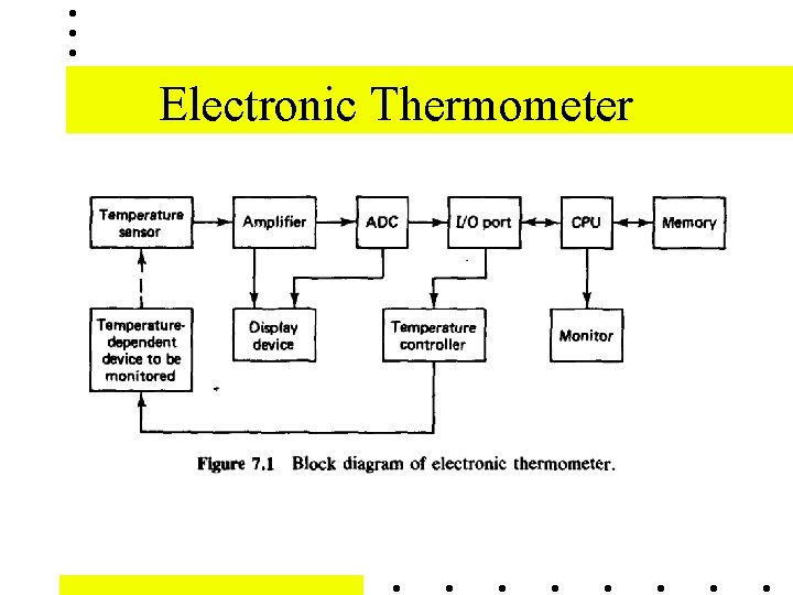 Electronic Thermometer 