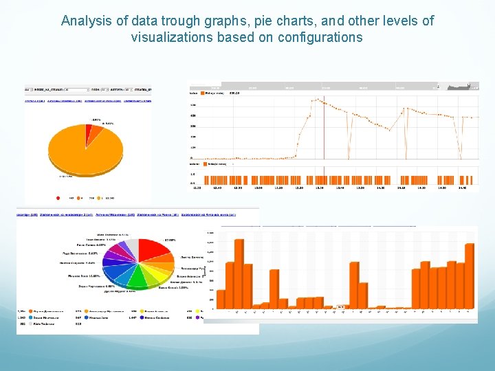 Analysis of data trough graphs, pie charts, and other levels of visualizations based on