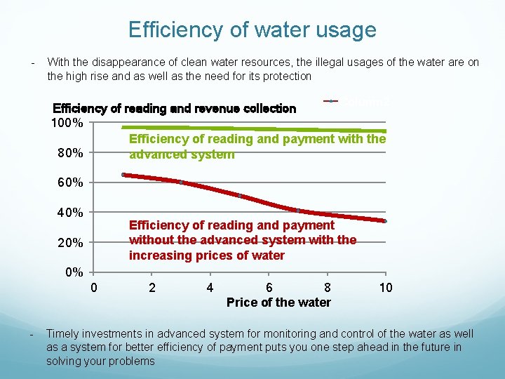 Efficiency of water usage - With the disappearance of clean water resources, the illegal