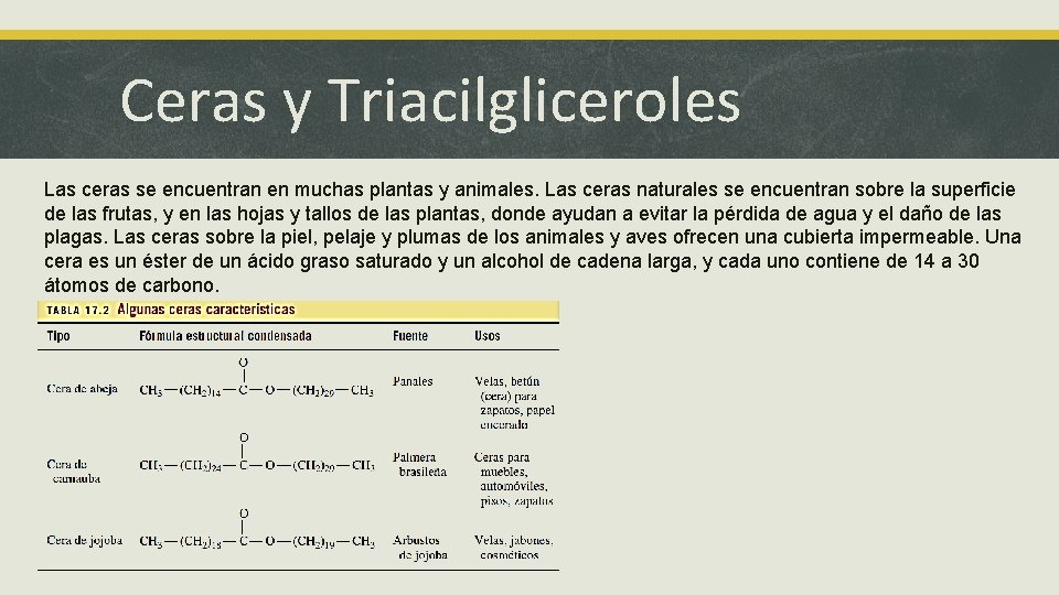 Ceras y Triacilgliceroles Las ceras se encuentran en muchas plantas y animales. Las ceras