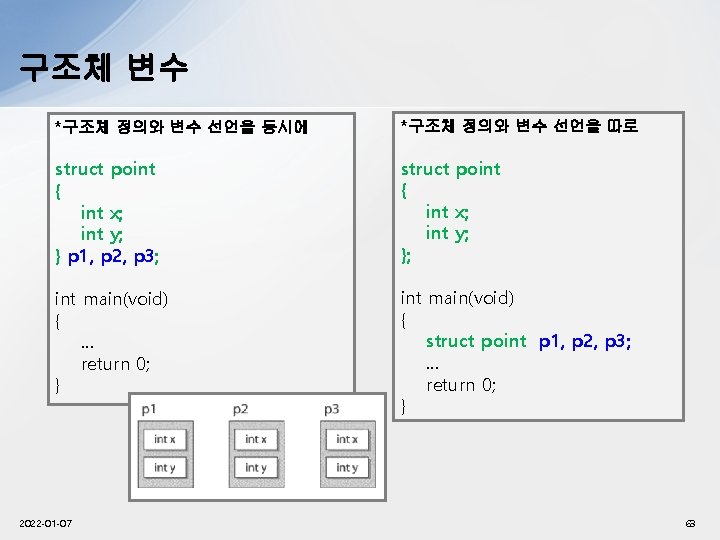 구조체 변수 *구조체 정의와 변수 선언을 동시에 *구조체 정의와 변수 선언을 따로 struct point