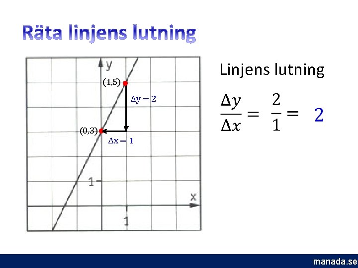 (1, 5) Linjens lutning • ∆y = 2 • ∆x = 1 (0, 3)