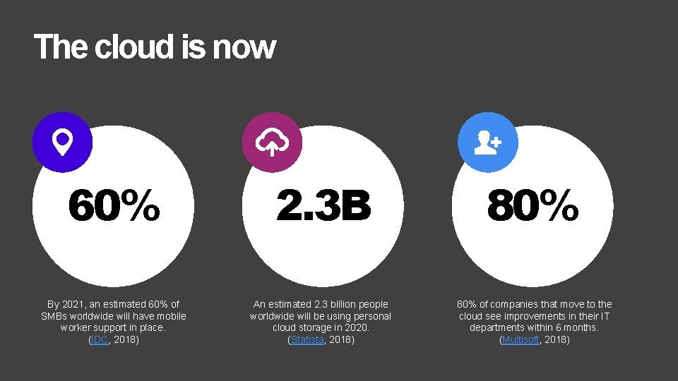 The cloud is now 60% By 2021, an estimated 60% of SMBs worldwide will