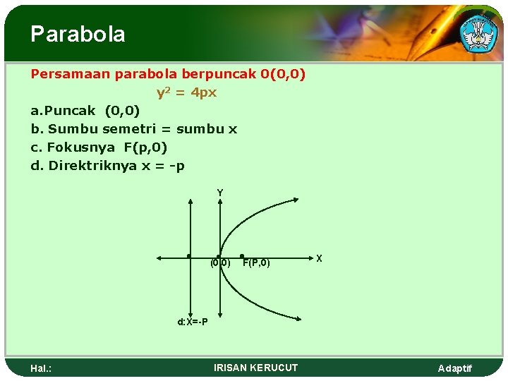 Parabola Persamaan parabola berpuncak 0(0, 0) y 2 = 4 px a. Puncak (0,