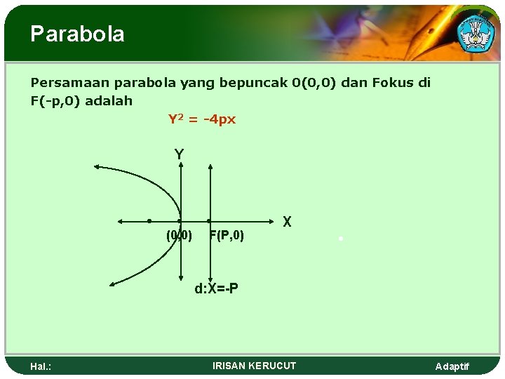 Parabola Persamaan parabola yang bepuncak 0(0, 0) dan Fokus di F(-p, 0) adalah Y