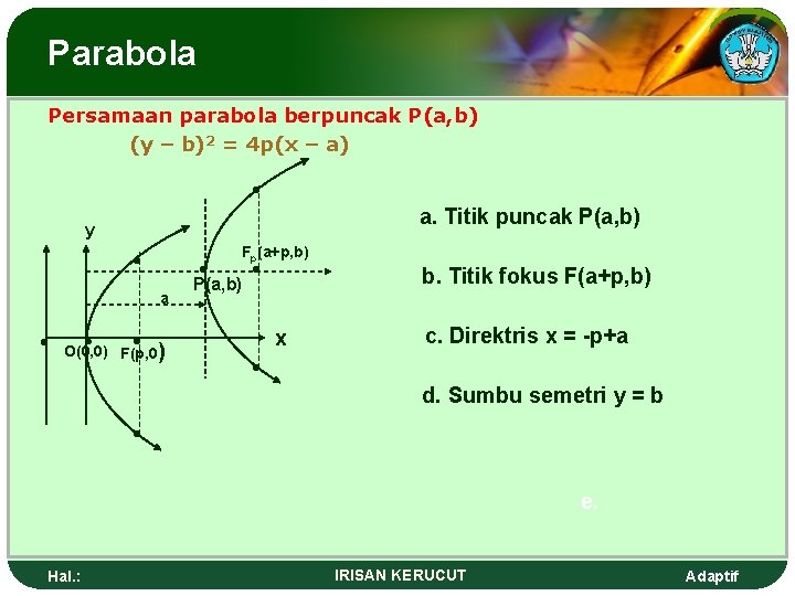 Parabola Persamaan parabola berpuncak P(a, b) (y – b)2 = 4 p(x – a)