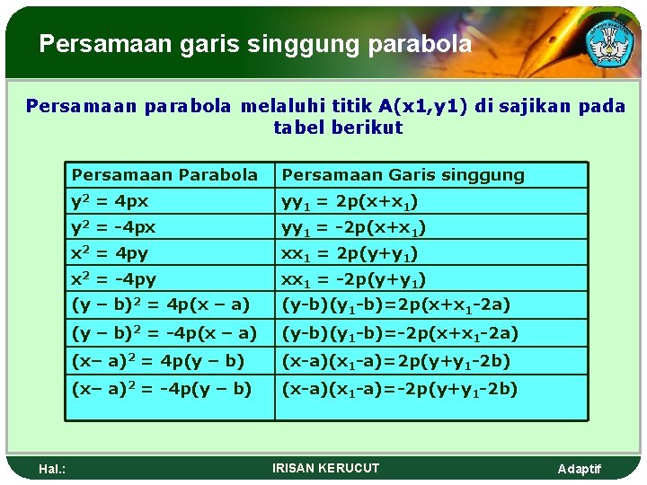 Persamaan garis singgung parabola Persamaan parabola melaluhi titik A(x 1, y 1) di sajikan