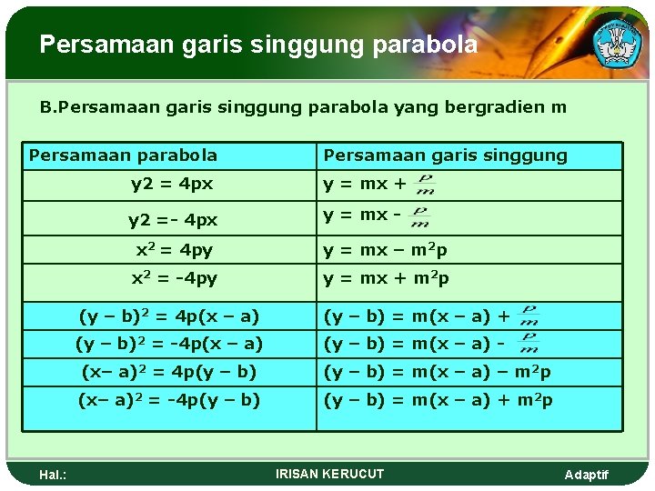 Persamaan garis singgung parabola B. Persamaan garis singgung parabola yang bergradien m Persamaan parabola