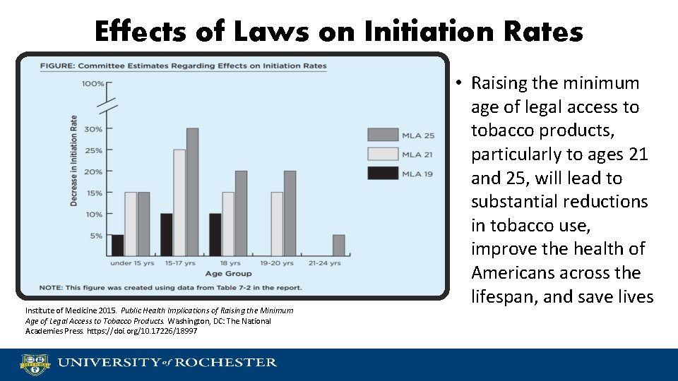 Effects of Laws on Initiation Rates Institute of Medicine 2015. Public Health Implications of