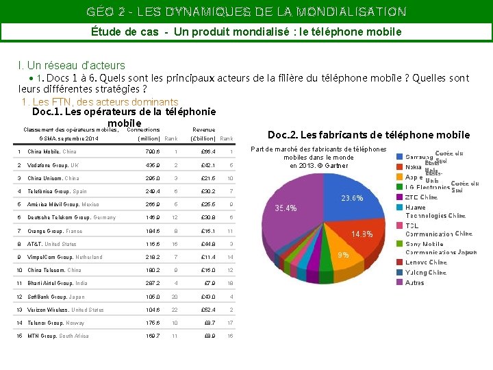 GÉO 2 - LES DYNAMIQUES DE LA MONDIALISATION Étude de cas - Un produit