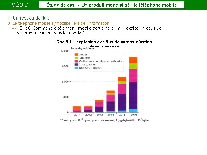 GÉO 2 Étude de cas - Un produit mondialisé : le téléphone mobile II.