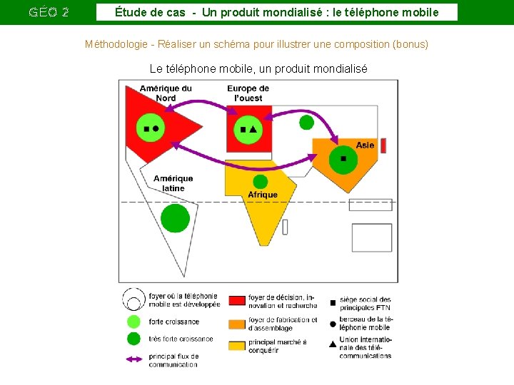 GÉO 2 Étude de cas - Un produit mondialisé : le téléphone mobile Méthodologie