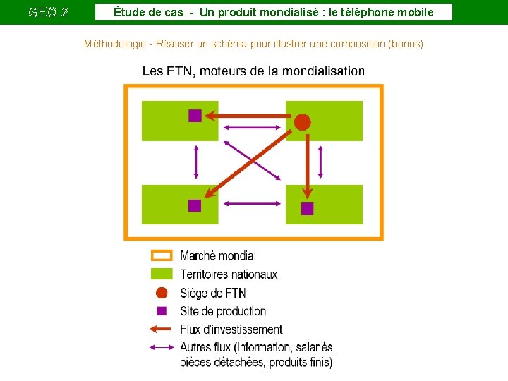 GÉO 2 Étude de cas - Un produit mondialisé : le téléphone mobile Méthodologie