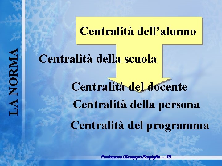LA NORMA Centralità dell’alunno Centralità della scuola Centralità del docente Centralità della persona Centralità