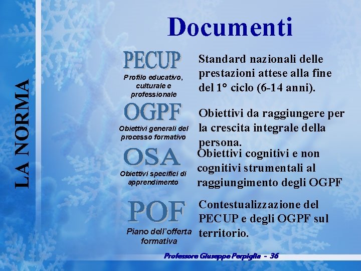 LA NORMA Documenti Profilo educativo, culturale e professionale Obiettivi generali del processo formativo Obiettivi