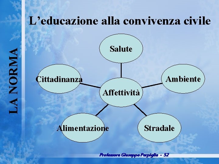 LA NORMA L’educazione alla convivenza civile Salute Ambiente Cittadinanza Affettività Alimentazione Stradale Professore Giuseppe